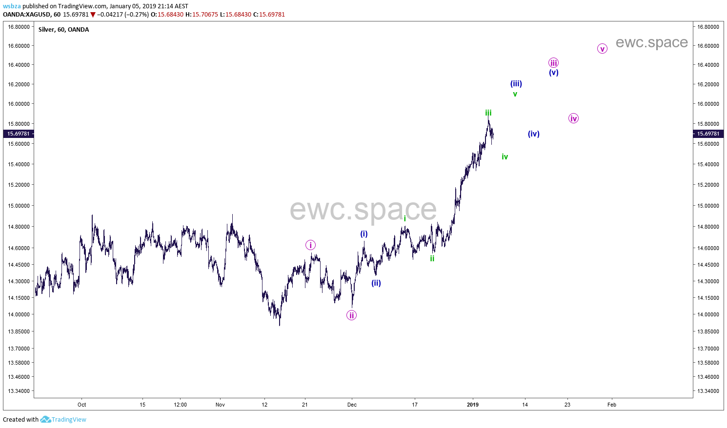 白银XAGUSD 2019年2月更新汇总
