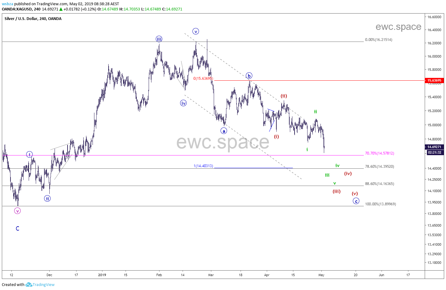 白银XAGUSD 2019年5月更新汇总