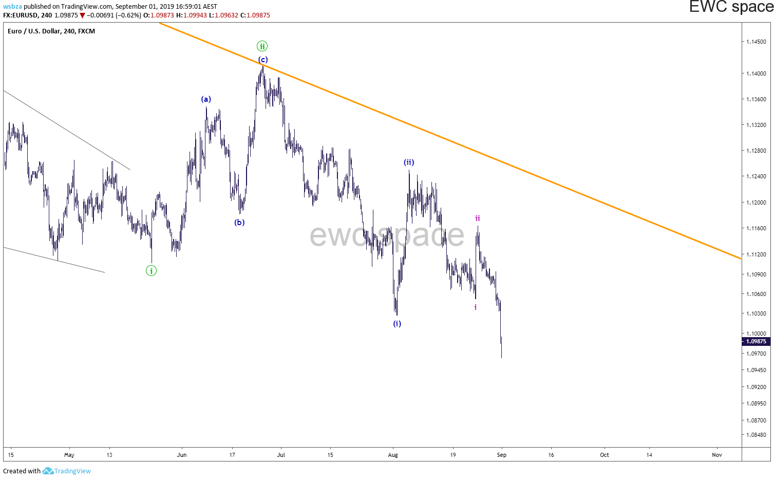 欧元美元(EURUSD) 2019年9月走势更新汇总