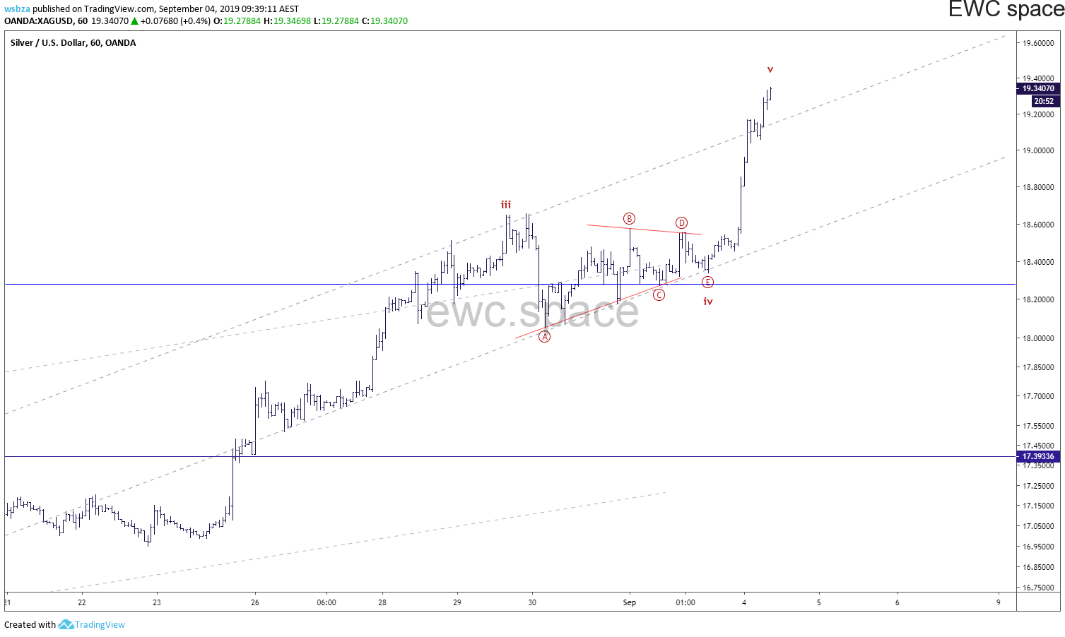 白银XAGUSD 2019年9月更新汇总