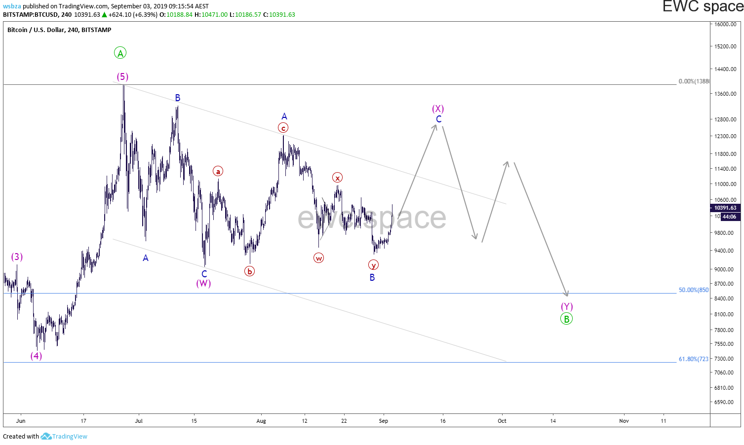 比特币 BTCUSD 2019年9月走势更新汇总