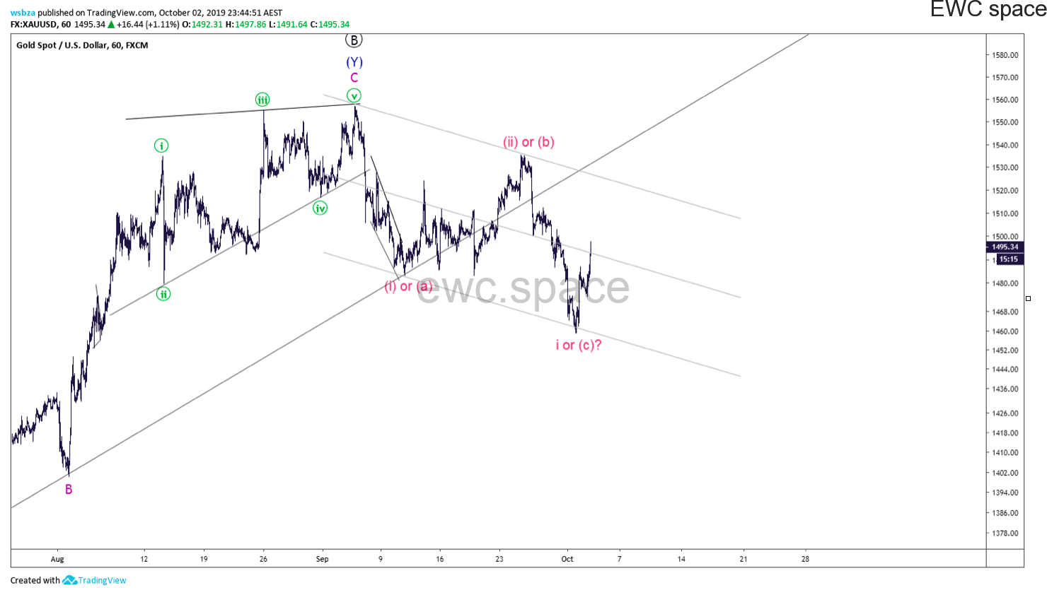 黄金XAUUSD 2019年10月更新汇总