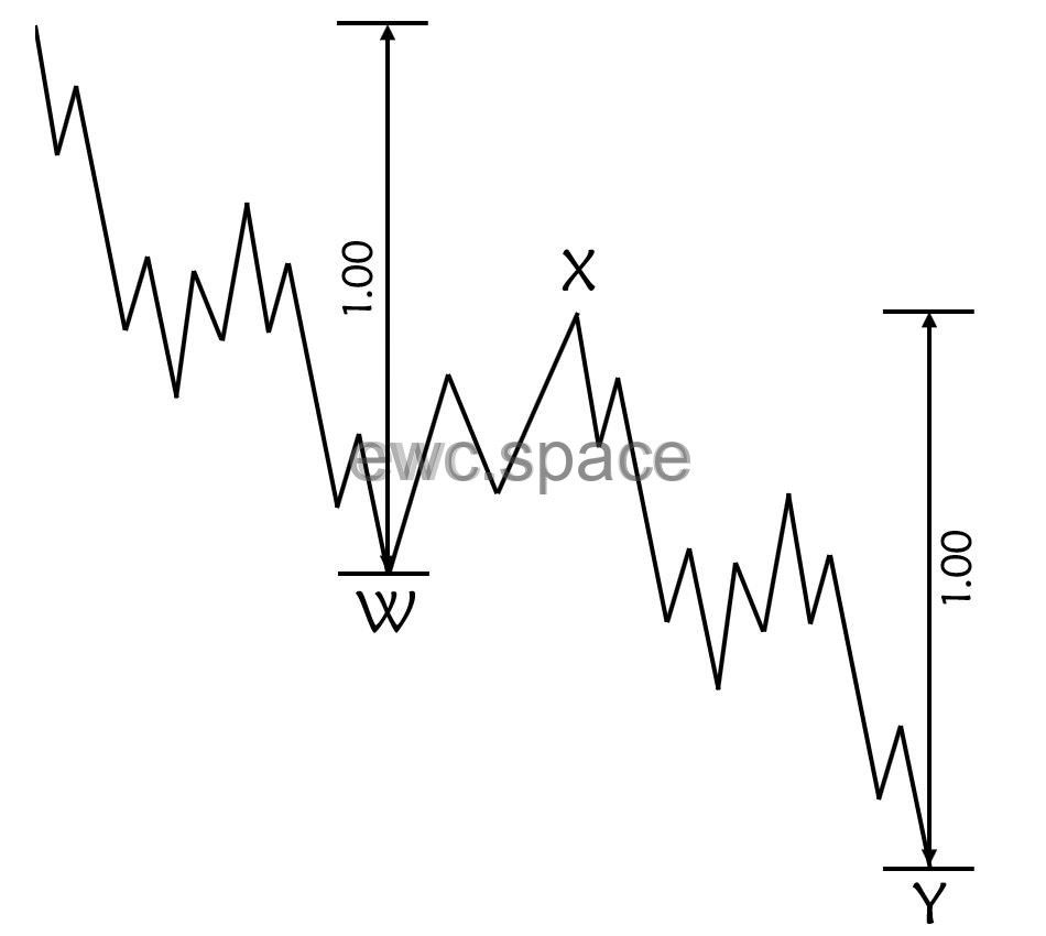艾略特波浪理论| EWC.SPACE | 艾略特波浪理论